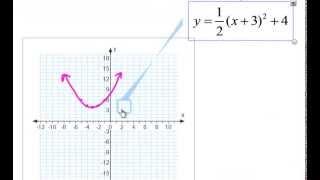 How to Graph a Parabola Given the Vertex Form