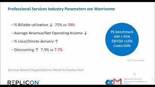 Improving Operational Efficiency and Profitability for Professional Services Firms