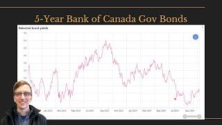 New Mortgage Rules Canada, Interest Rates in 2025, Condo Oversupply w/ Oliver Foote & Deren Hasip