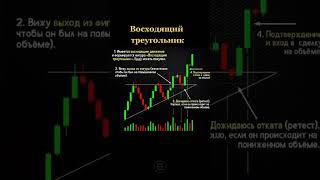 Восходящий треугольник! Трейдинг обучение трейдингу с нуля Бинарные опционы 2024 Трейдинг с нуля