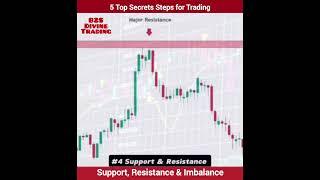 5 Top Secret Steps for Trading, Future & Options Trading, Best Trading Strategy, B2S Divine Trading