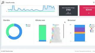 Link-Dashboard in TraceFunnels kennenlernen