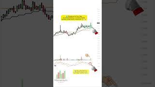  Trading Momentum Like a Boss – Here’s How!  #trading #cryptotips #stockmarket #tradinghacks