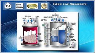 Video 7A - Control Systems Review - Temp, Pressure, Level (Enhanced Audio)