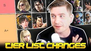 How Patch 1.05 Changed The TEKKEN 8 Tier List