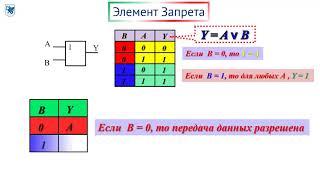 "Асинхронные и синхронные триггеры" МООК Дерягин А.В.