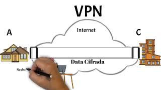 Tipos de VPN y  Conceptos