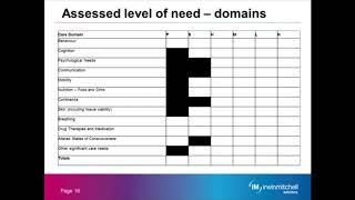 Continuing Healthcare Webinar recording