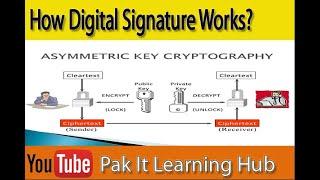 Asymmetric Encryption and Digital Signatures| User Authentication with Digital Signatures