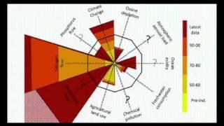 Let the environment guide our development | Johan Rockstrom