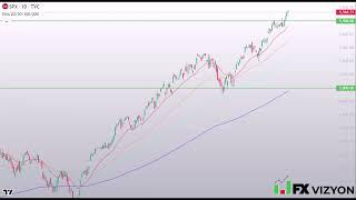 S&P 500 Price Forecast July 8 - 2024