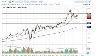 Gold Technical Analysis for September 4, 2020 by FXEmpire