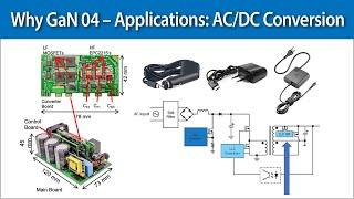 Why GaN 04 – Applications: AC/DC Conversion