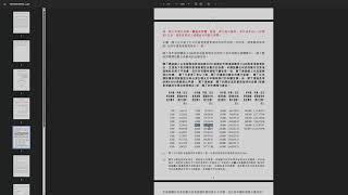 20250615 IPO-2 藥捷安康 2617  招股書研究 講講超額情況 講講富途情況