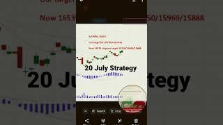 Nifty 20 July Strategy, Selling wise decision?