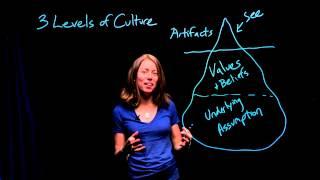 Leadership and Management | Part 4 of 4:The Iceberg of Organizational Culture