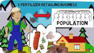 20 Profitable Retail Business Ideas to Start Your Own Business
