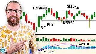 Reading Candlestick Charts Was HARD Until I Learned This 3 Step Trick