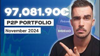 €97,081 P2P Portfolio Update | November 2024