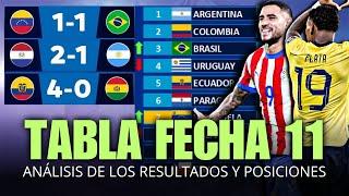 TABLA DE POSICIONES FECHA 11 ELIMINATORIAS SUDAMERICANAS MUNDIAL 2026 | RESULTADOS DE LA JORNADA