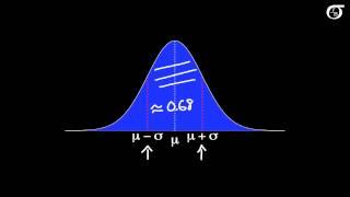 An Introduction to the Normal Distribution