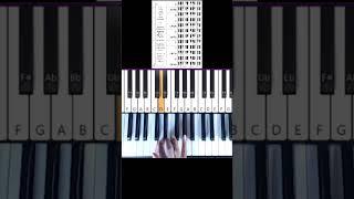 C Major Scale Right Hand Finger Patterns plus Worksheet Link
