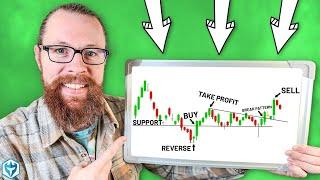 Ultimate Step-by-Step Guide to Technical Analysis (with ZERO experience)