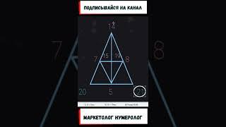 Для этих людей ВЕСЬ МИР ДОМ?Нумерология по дате рождения. Цифровая психология. Нумерология по дате.