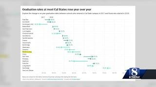Cal State Monterey Bay sees dip in graduation rates; one of largest drops amongst CSUs
