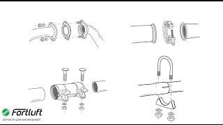 Ремонт глушителей, тюнинг, замена фланцев выхлопной системы, замена хомута глушителя Fortluft