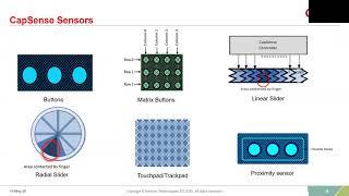 Session 3: Introduction to CapSense in ModusToolbox