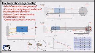 Double wishbone suspension geometry | Designing | Calculation | Hard points | Camber vs wheel travel