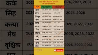 प्रत्येक राशि के लिए सबसे भाग्यशाली और सबसे खतरनाक वर्ष #viralshorts #zodiac #trending #lucky #gk