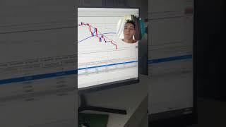 Как заработать 5000$ за 45 дней на финансовом рынке #трейдинг #челендж #финансы #крипта #индикаторы