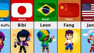 Brawlers From Different Countries