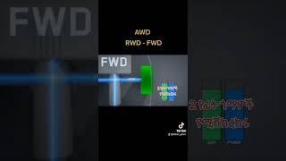 AWD FWD RWD መኪኖች ልዮነታቸው #ETHIO_SPARE#by #የትአለህ