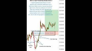 Breaker Block Strategy | #ict #smc #shorts #trading #nootantrading