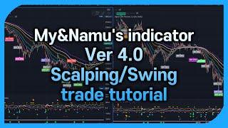 Tpark Indicator Short/Long Term & Spot / Margin Trading Tutorial