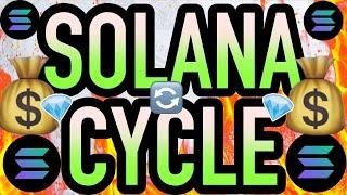 YON WORLD LIVE · Solana Memecoins are ON FIRE