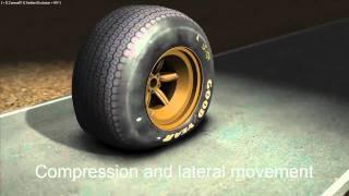 Realtime Tire deformation system.