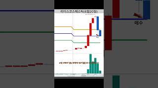 누구나 쉽게 할 수 있는 3분봉 단타 매매 / 리더스코스메스틱 3분봉