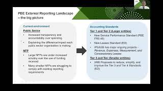 Need to Know Series: Accounting Not For Profit