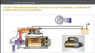 Fonctionnement demarreur d'un voiture