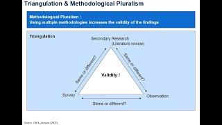 Business Research 02 - Research Methods