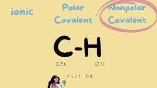 ATI TEAS 7 I Chemical Bonds I Chemistry I