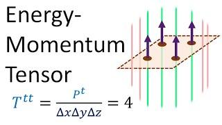 Relativity 107e: General Relativity Basics - Stress-Energy-Momentum Tensor