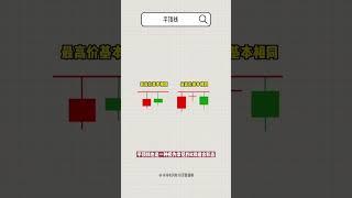 #合约 #炒币 #技术分析 #比特币 #以太坊 #区块链 #加密货币 #元宇宙 #投资 #币圈 #合约交易 #财经 #投资理财 #现货 #股票 #虚拟货币  #火币  #美股 #美联储 #美联储加息