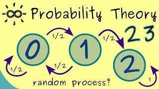 Probability Theory 23 | Stochastic Processes