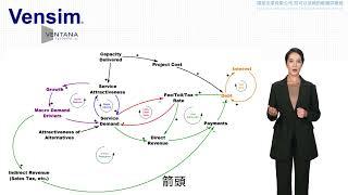 祺荃企業有限公司 - Vensim 系統動力學軟體介紹