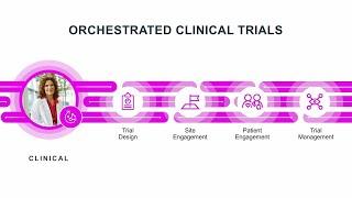 IQVIA Technologies - Orchestrated Clinical Trials